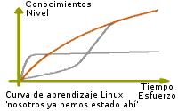 Curva de aprendizaje 'nosotros ya hemos estado ahi'