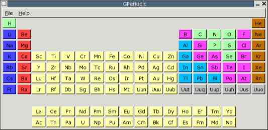 GPeriodic