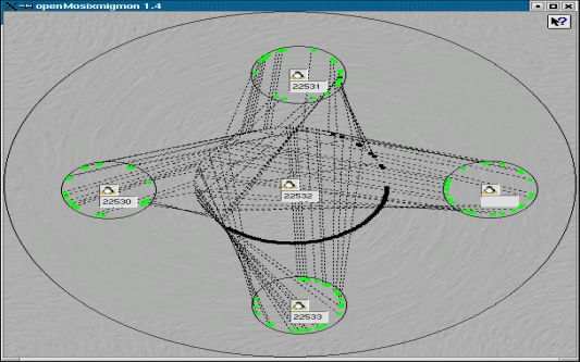 OpenMosixView drag and drop