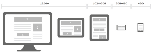 Responsive ancho dispositivos