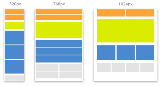 Responsive web design