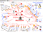 La guerra del software Steven Hilton