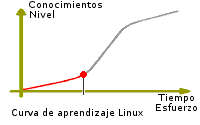 Linuxeros novatos