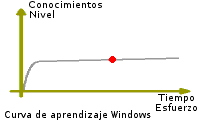 Windowseros atrapados en el lado oscuro