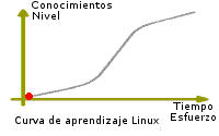 Windowseros que han visto la luz