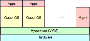 Virtualizacion completa