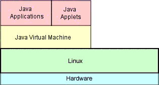 Virtualizacion de aplicaciones