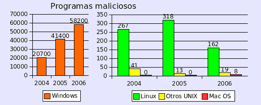 Virus