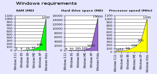 Windows requirements